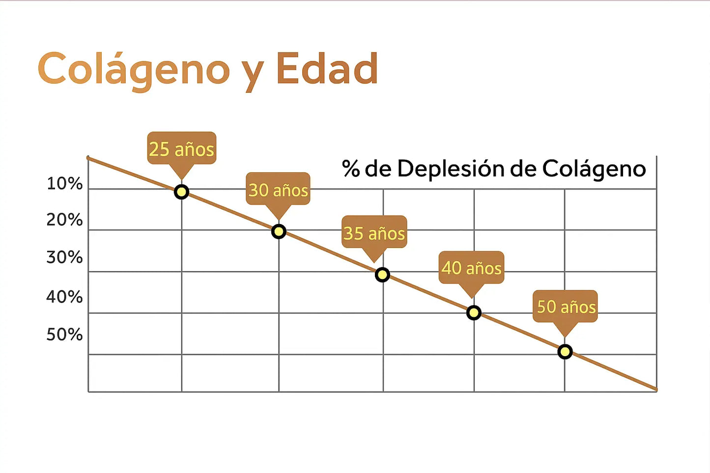 Colageno 60 CAPSULA - 64000 MCG