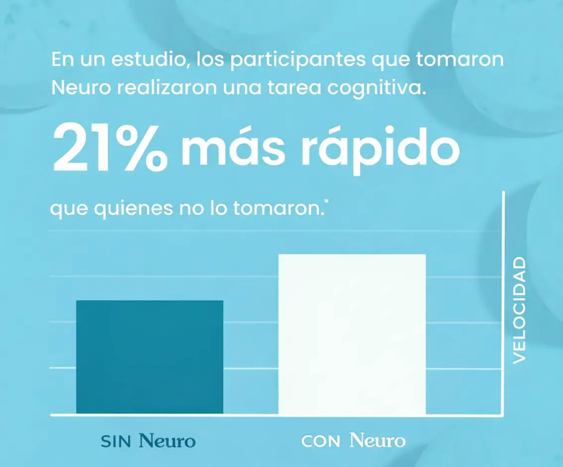 Neuro Energy & Focus: Recupera tu enfoque mental.(Una caja incluye 54 unidades)