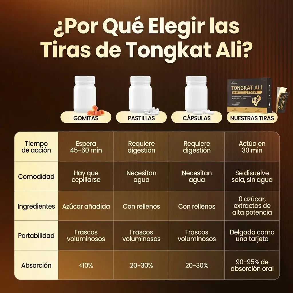 Tongkat Ali 21-en-1 Men's Max x30 Tiras Sublinguales