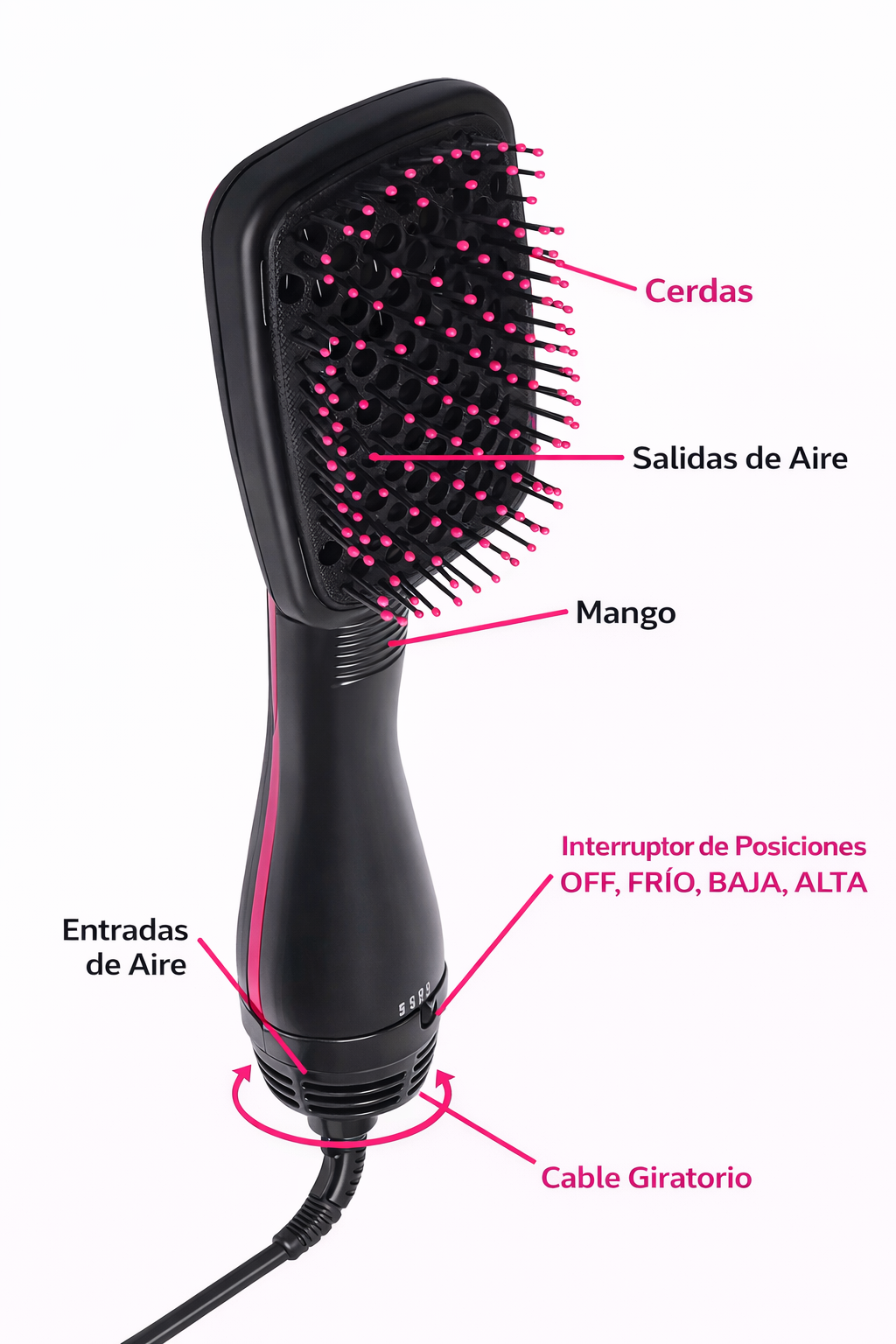 Encabezado