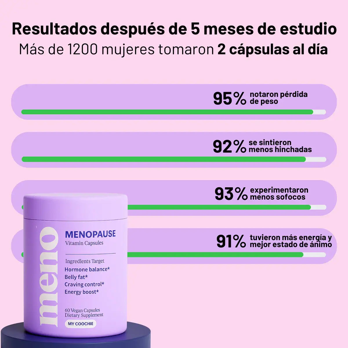 Meno: Cápsulas que Apoyan tu Metabolismo y Controlan los Antojos en Menopausia